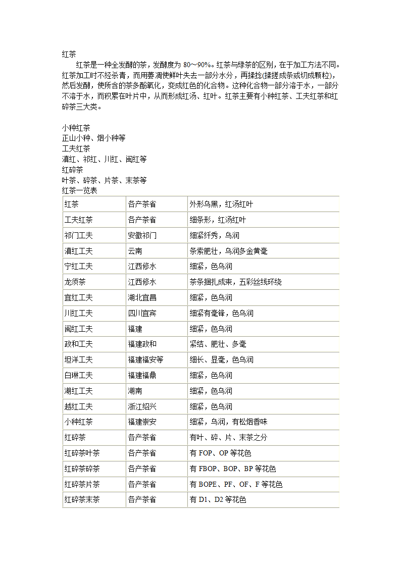 中国六大基本茶类第7页