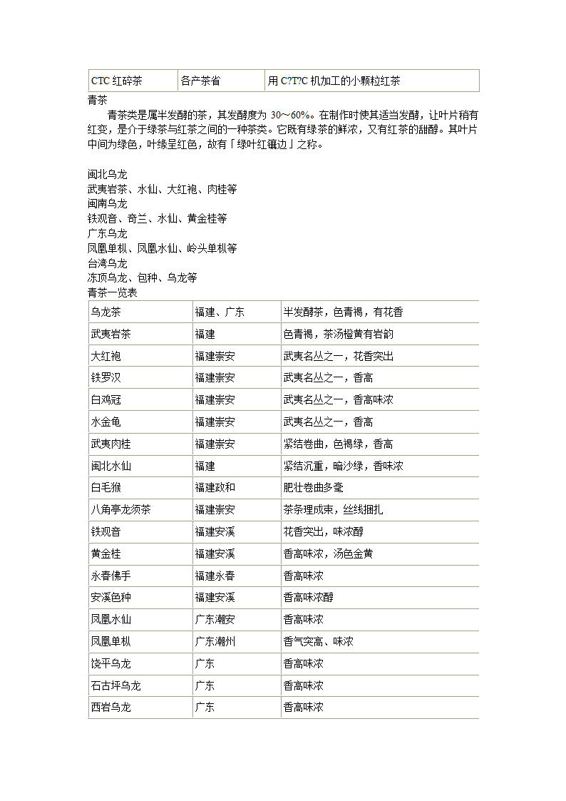 中国六大基本茶类第8页