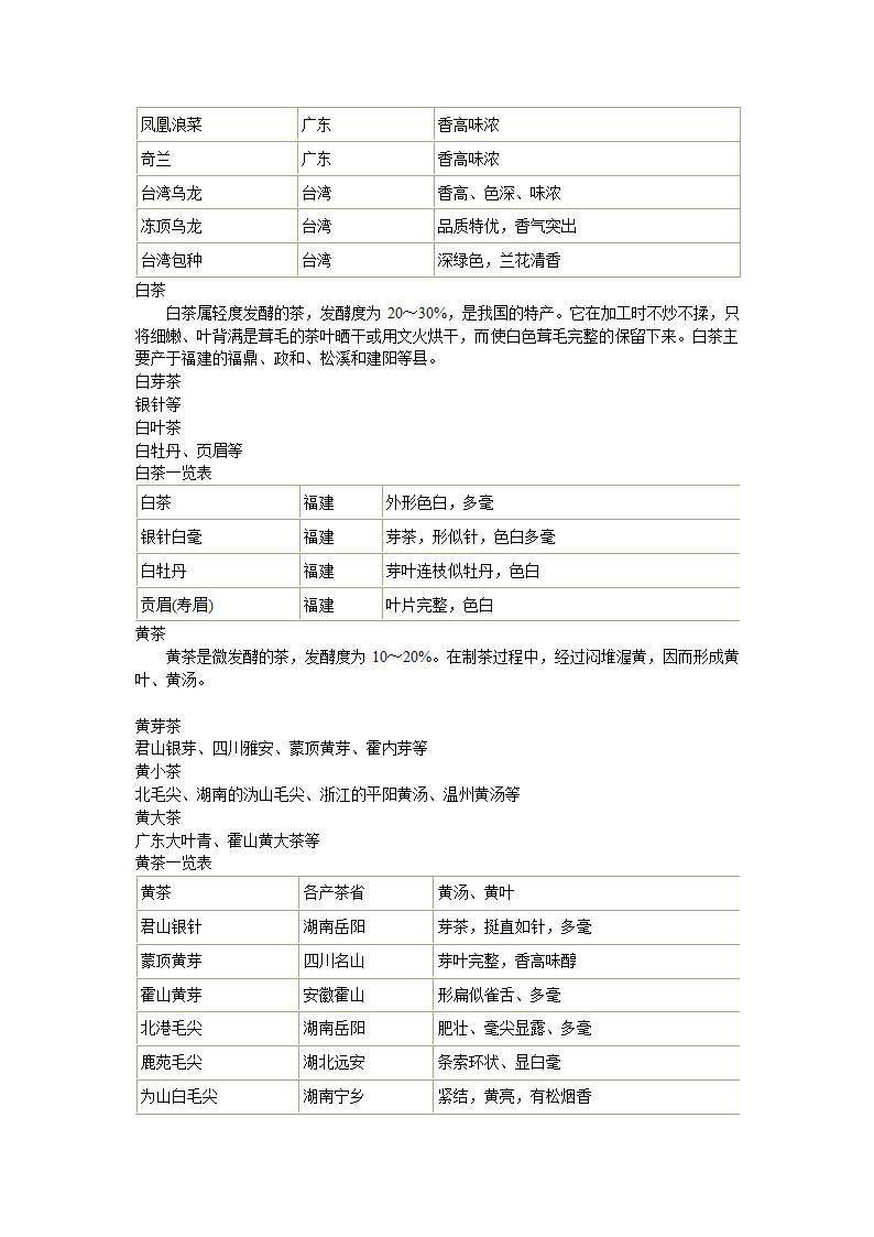 中国六大基本茶类第9页