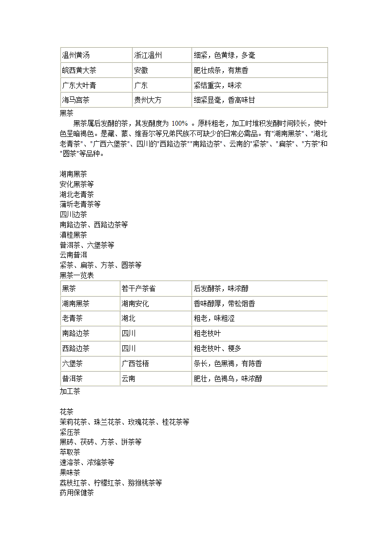 中国六大基本茶类第10页