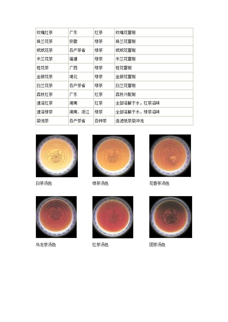 中国六大基本茶类第12页