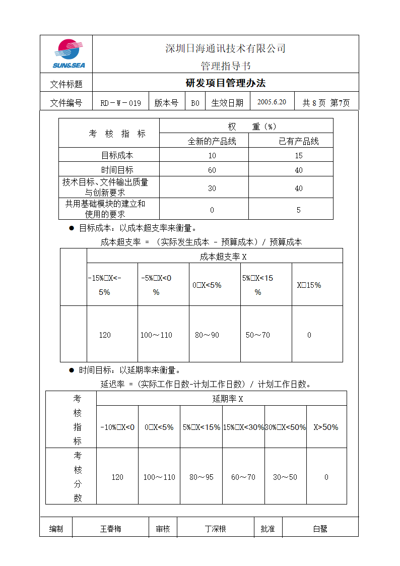 项目管理办法第7页