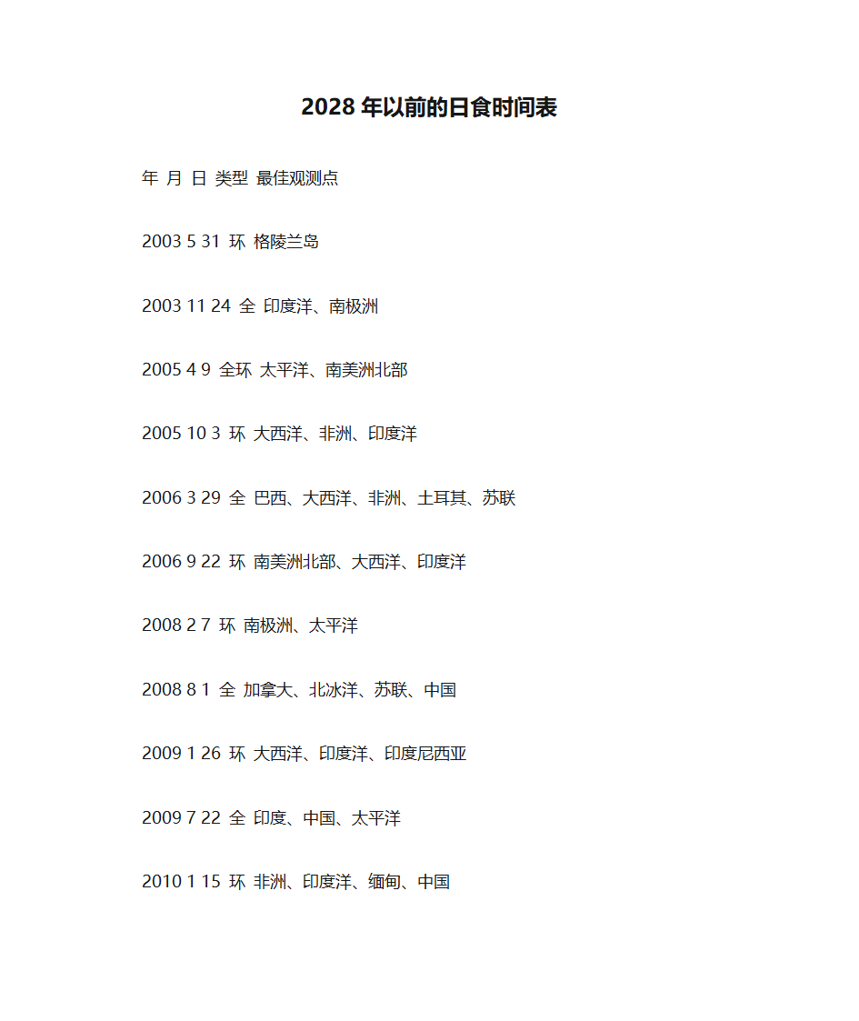 2028年以前的日食时间表