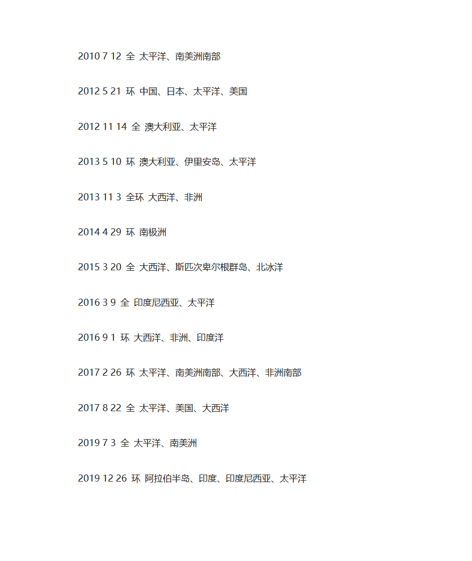 2028年以前的日食时间表第2页