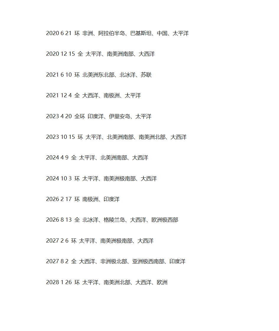 2028年以前的日食时间表第3页