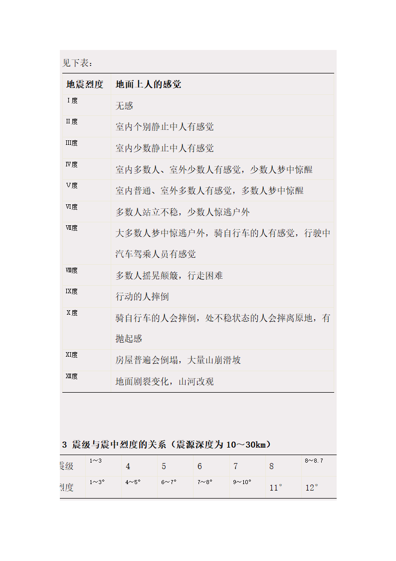 地震烈度与地震等级第3页