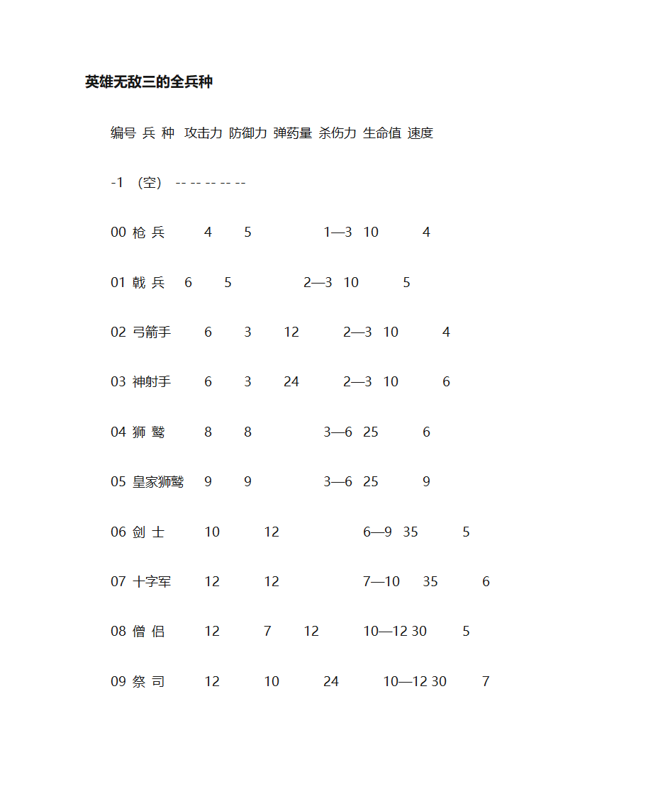 英雄无敌全兵种第1页