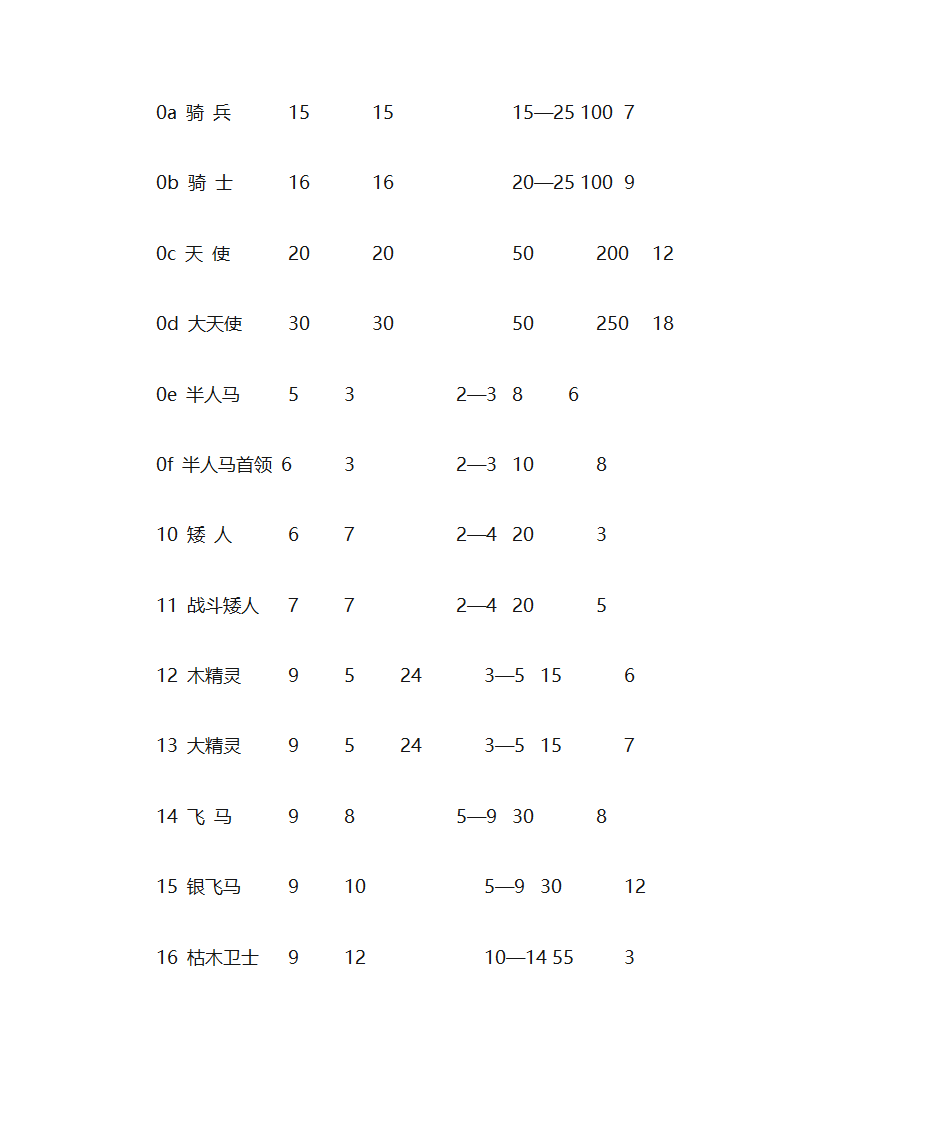 英雄无敌全兵种第2页