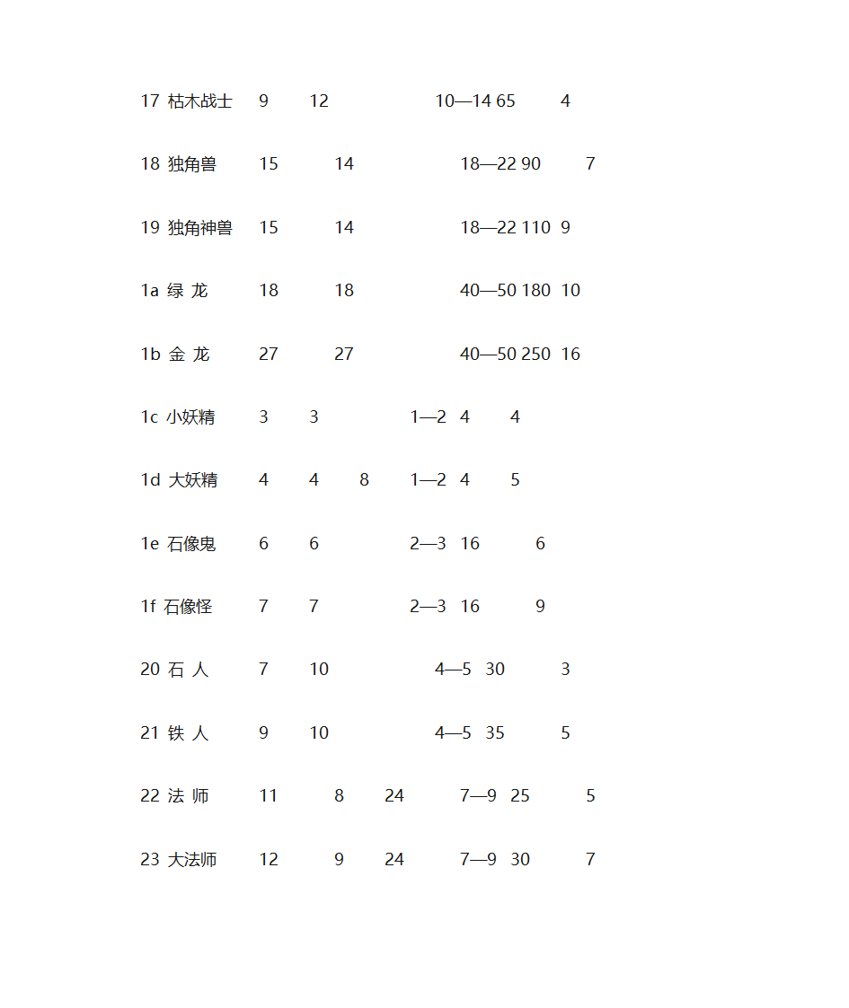 英雄无敌全兵种第3页