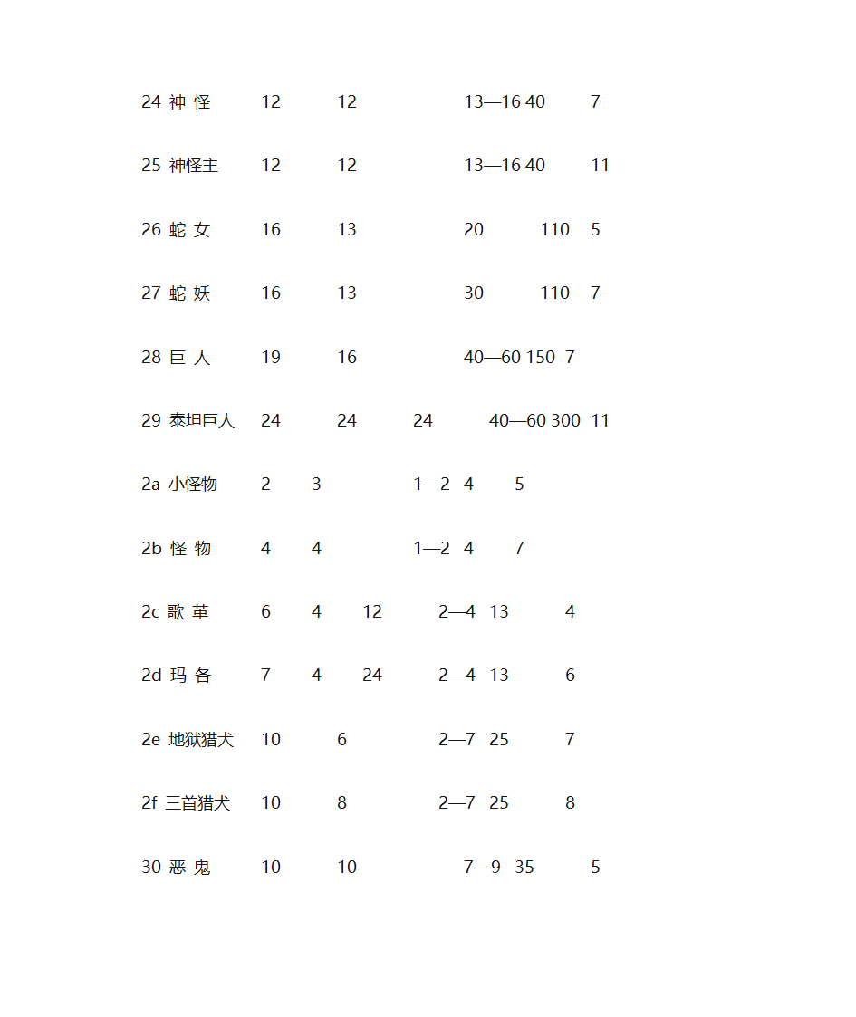 英雄无敌全兵种第4页