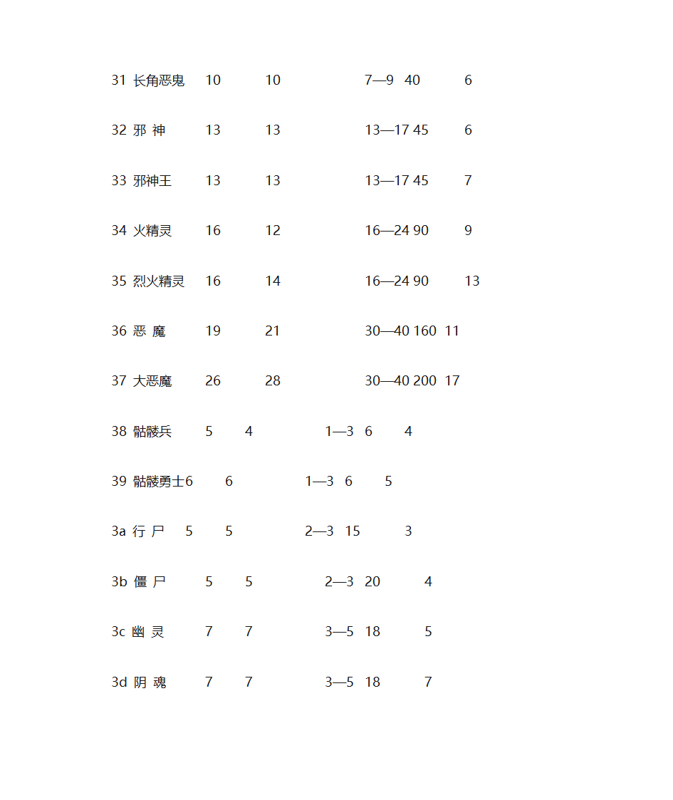 英雄无敌全兵种第5页