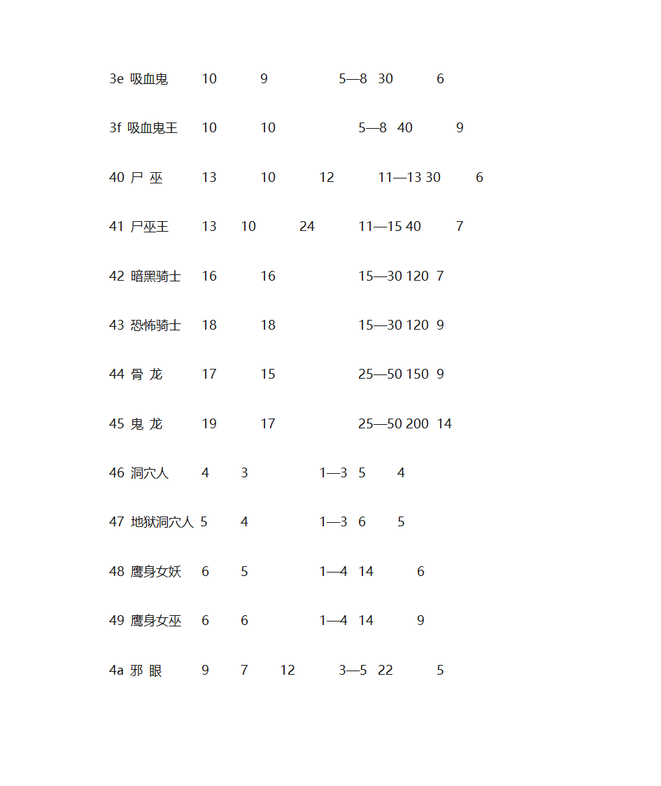 英雄无敌全兵种第6页