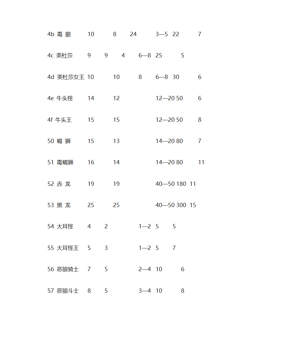 英雄无敌全兵种第7页