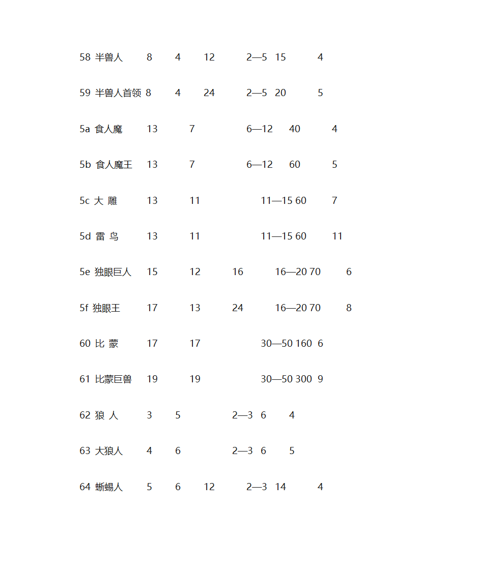 英雄无敌全兵种第8页