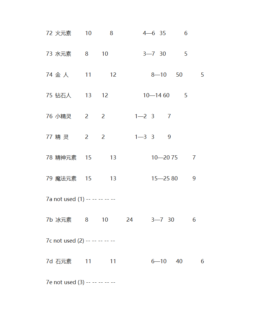 英雄无敌全兵种第10页