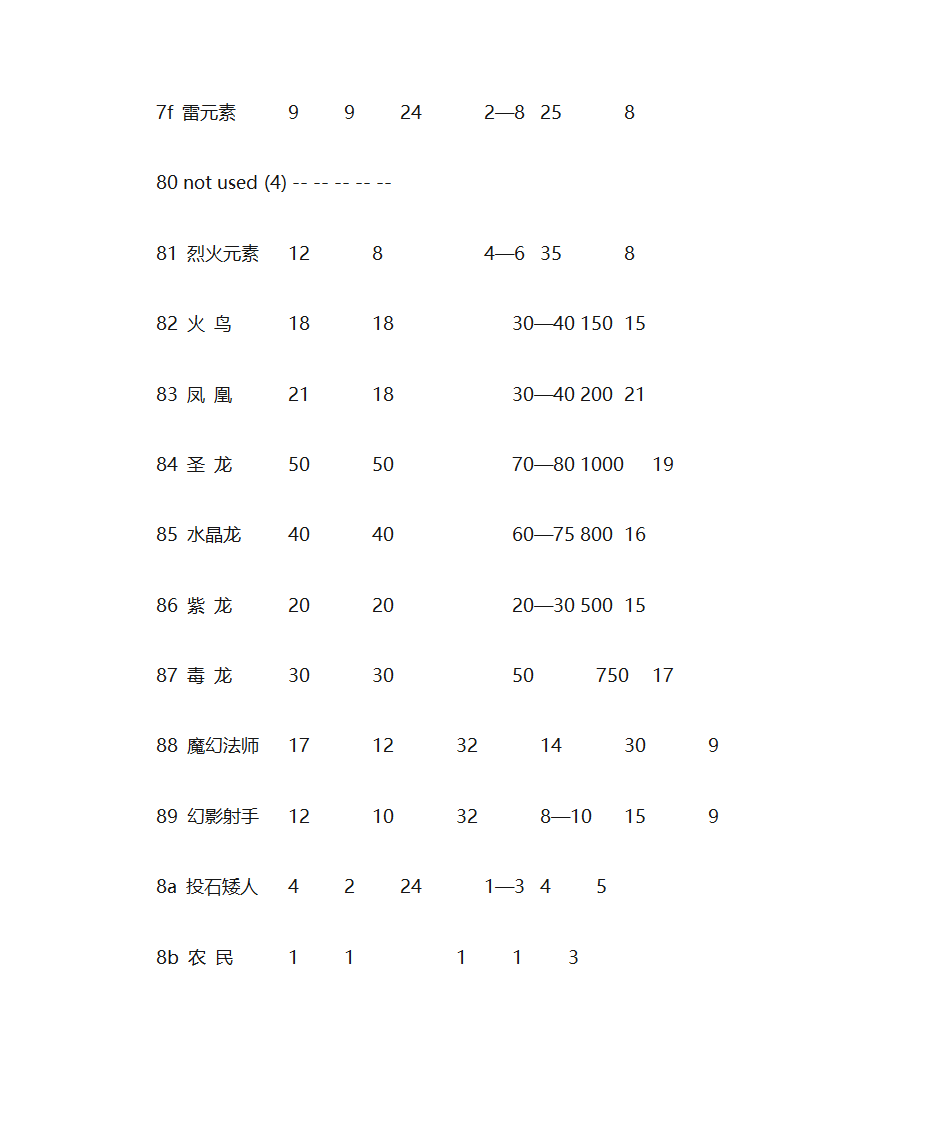 英雄无敌全兵种第11页