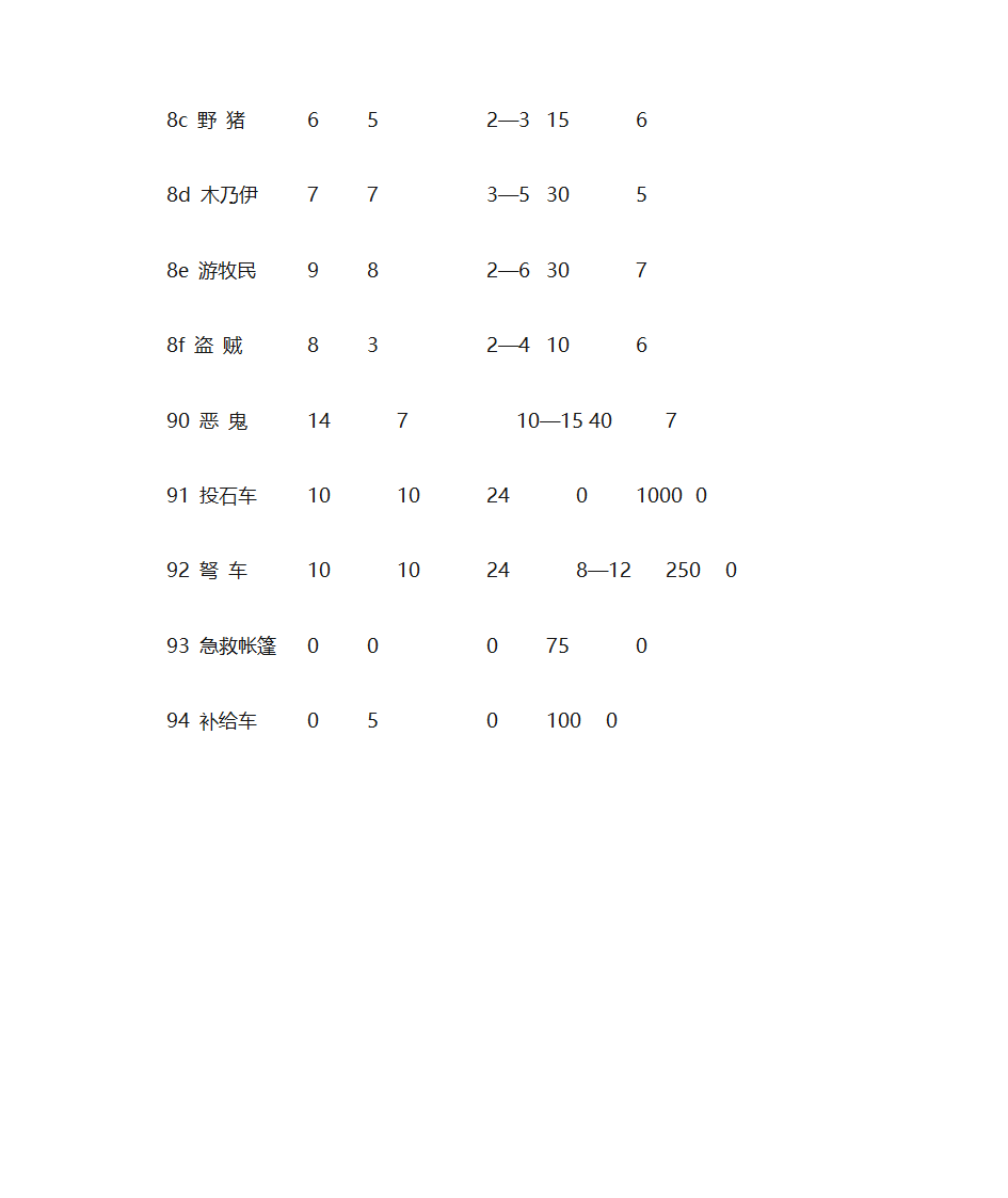 英雄无敌全兵种第12页