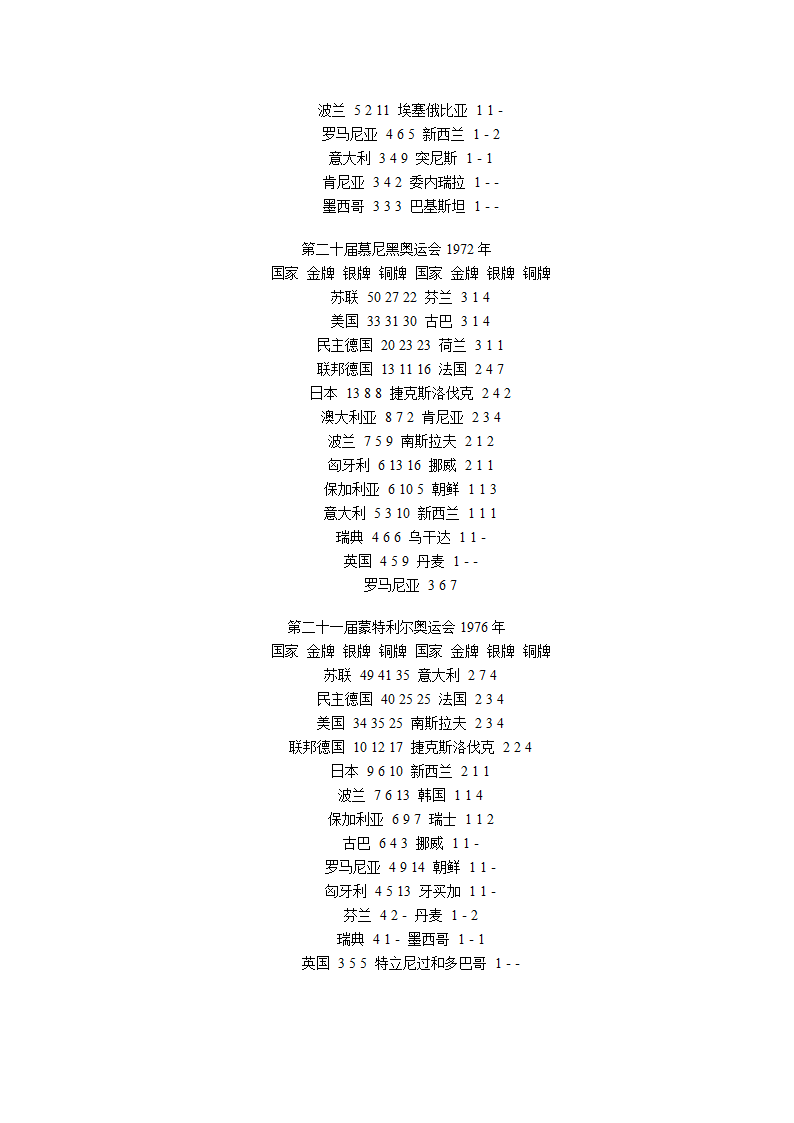 历届奥运金牌榜第8页