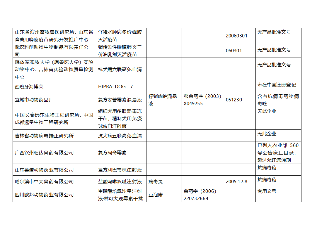 假兽药一览表第2页