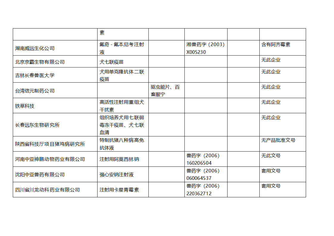 假兽药一览表第3页