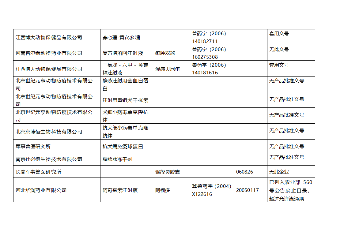 假兽药一览表第4页