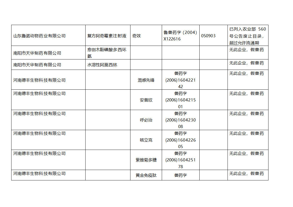 假兽药一览表第5页