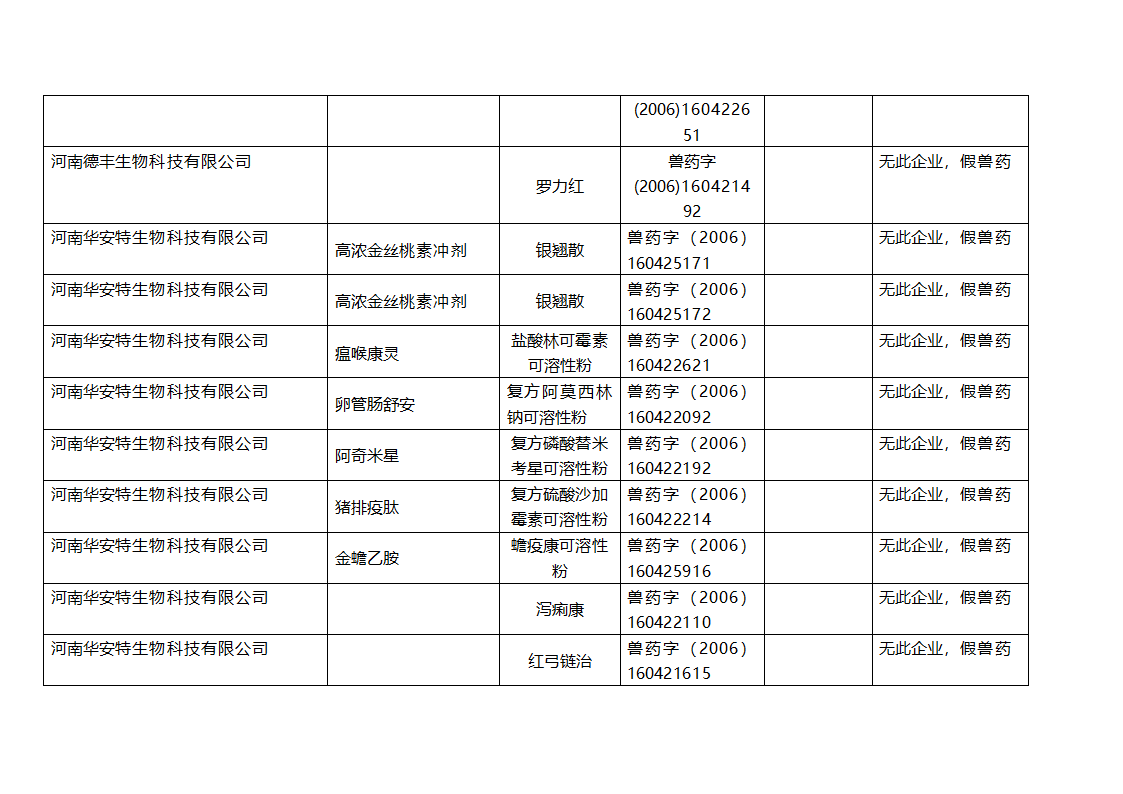 假兽药一览表第6页