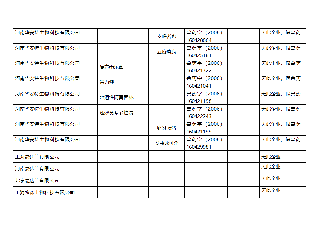 假兽药一览表第7页