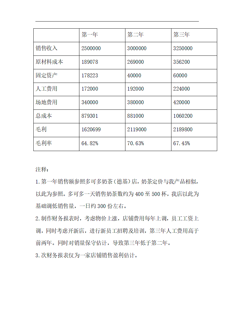 创意美食商业计划书.docx第8页