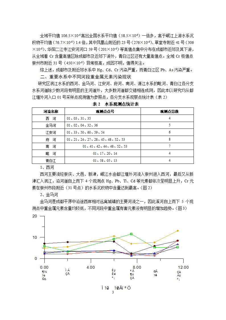 成都平原主要水系元素分布与重金属污染现状第3页