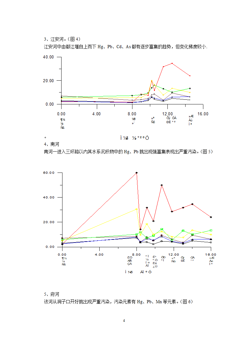 成都平原主要水系元素分布与重金属污染现状第4页