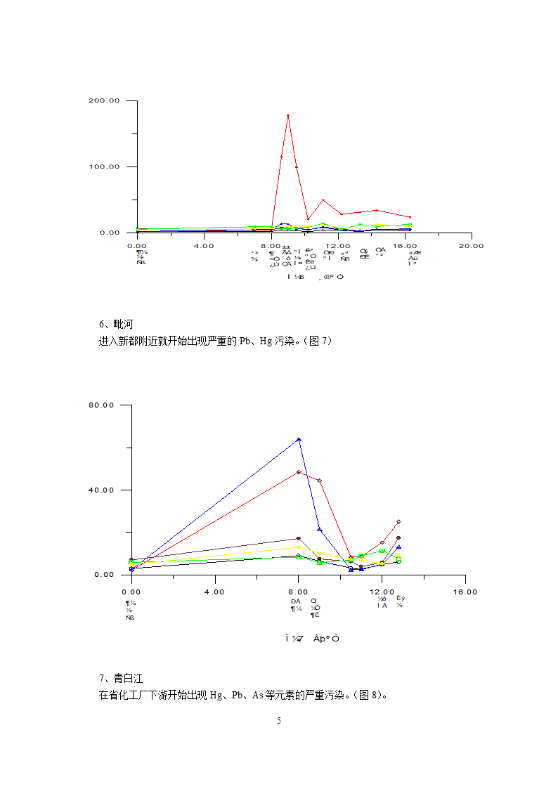 成都平原主要水系元素分布与重金属污染现状第5页