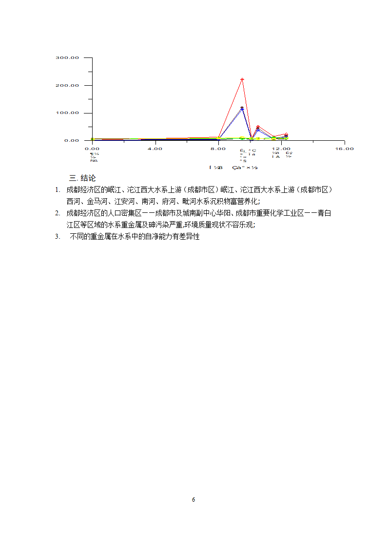 成都平原主要水系元素分布与重金属污染现状第6页