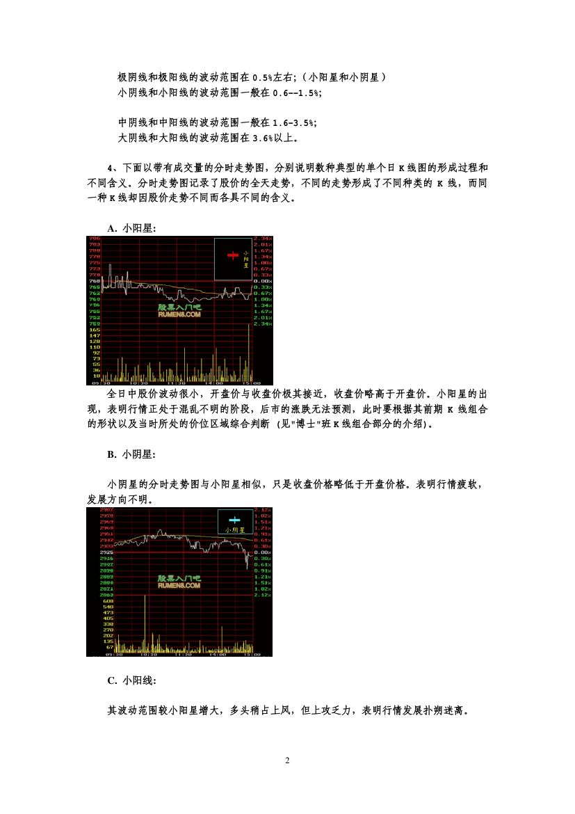 K线图经典图解第2页