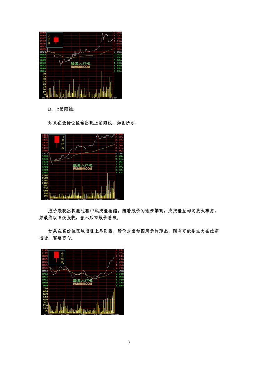 K线图经典图解第3页