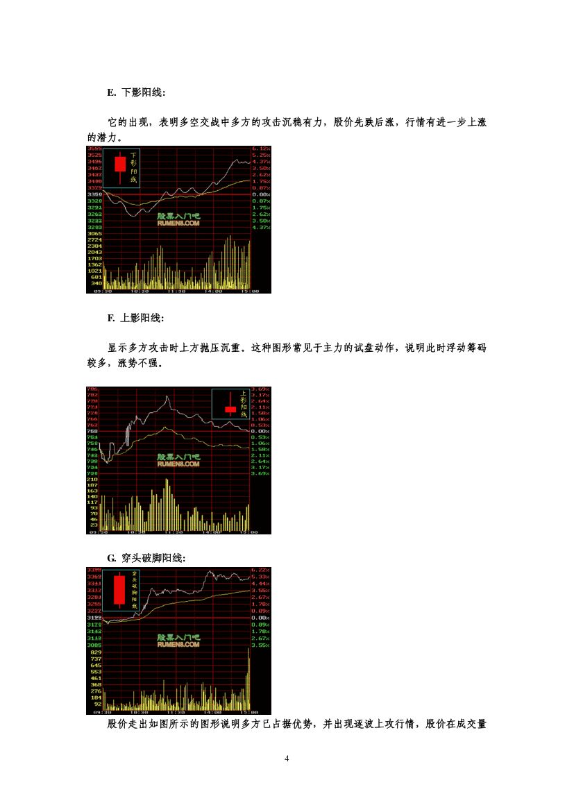 K线图经典图解第4页