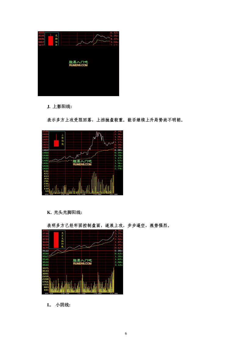 K线图经典图解第6页