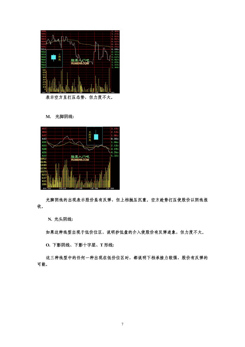 K线图经典图解第7页