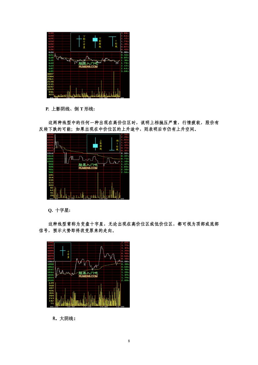 K线图经典图解第8页