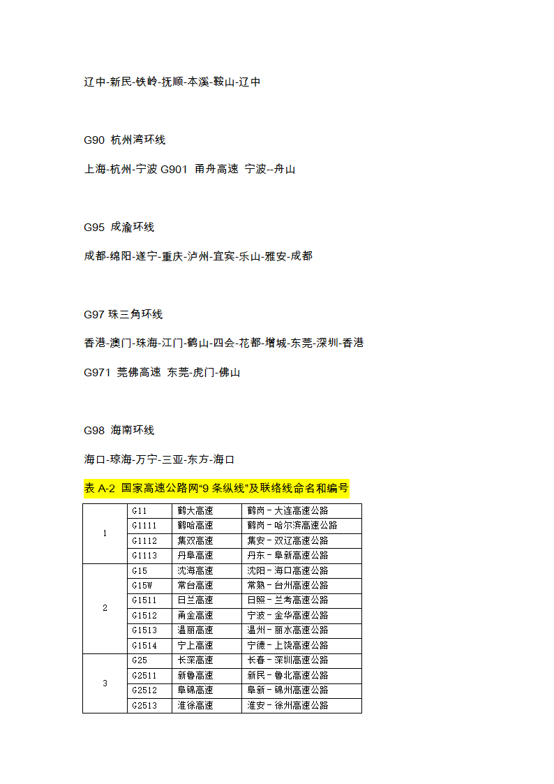 中国高速公路编号规则第3页