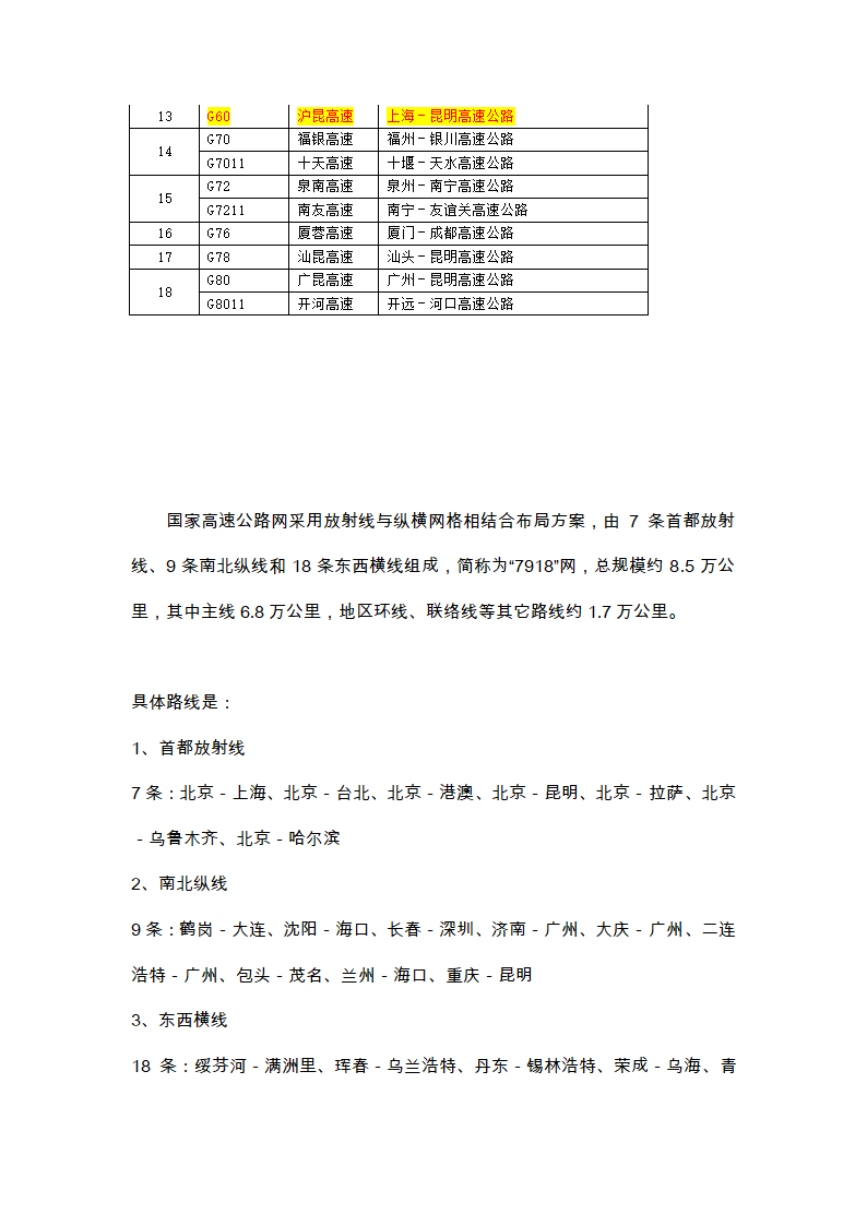 中国高速公路编号规则第5页