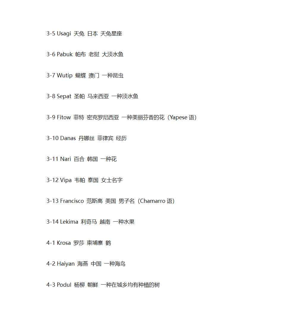 台风的命名规则是什么第5页