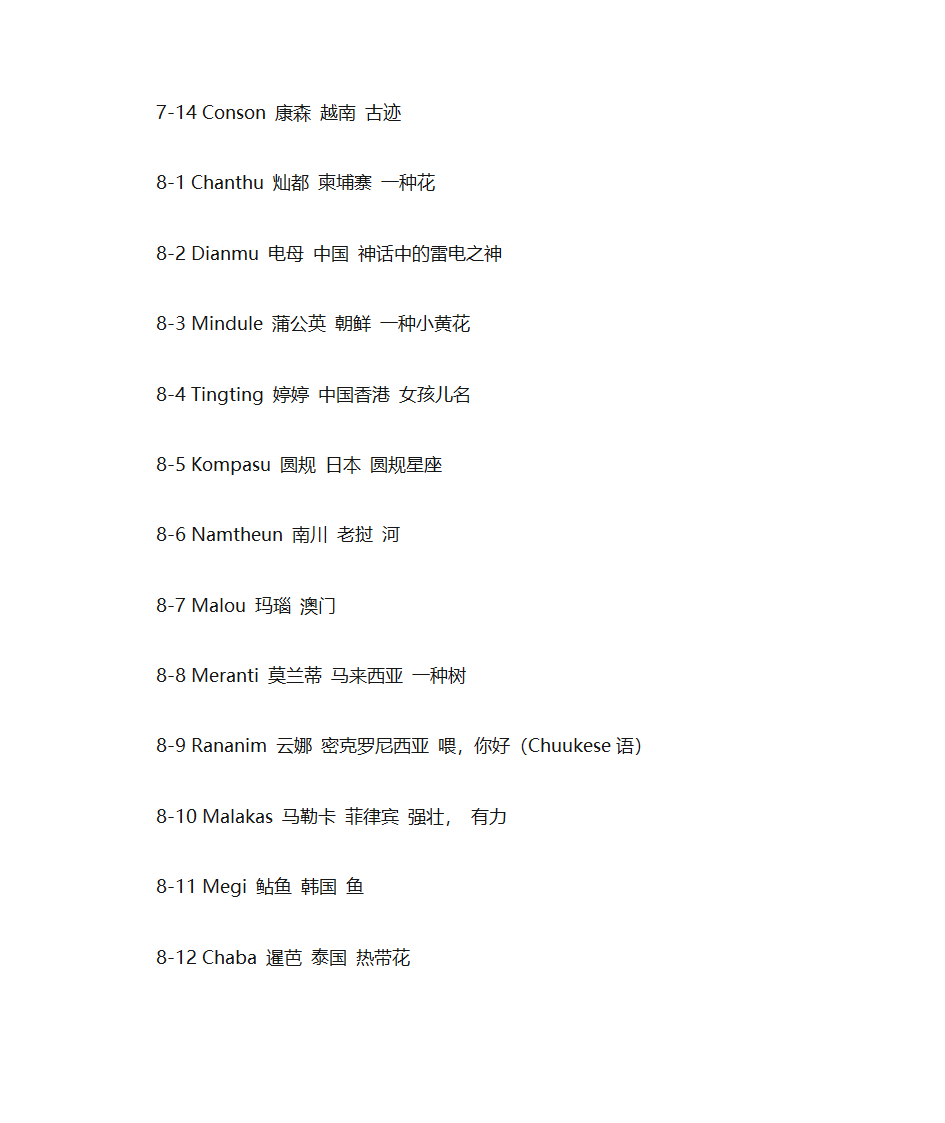 台风的命名规则是什么第10页