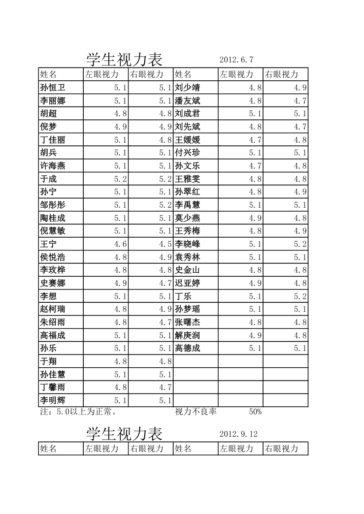 学生视力表第1页