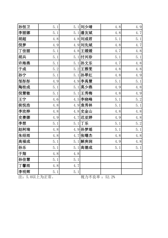 学生视力表第2页