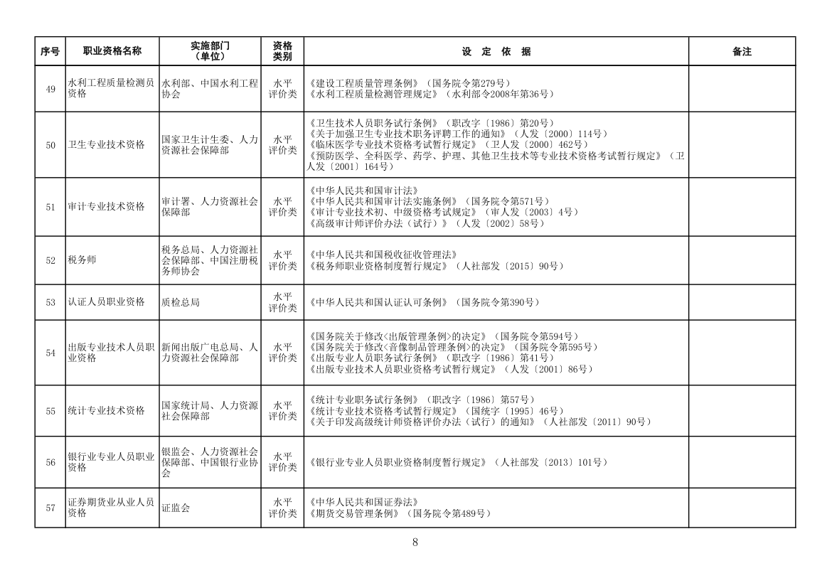 国家职业资格目录第8页