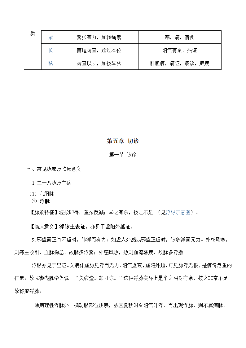 中医脉象第18页