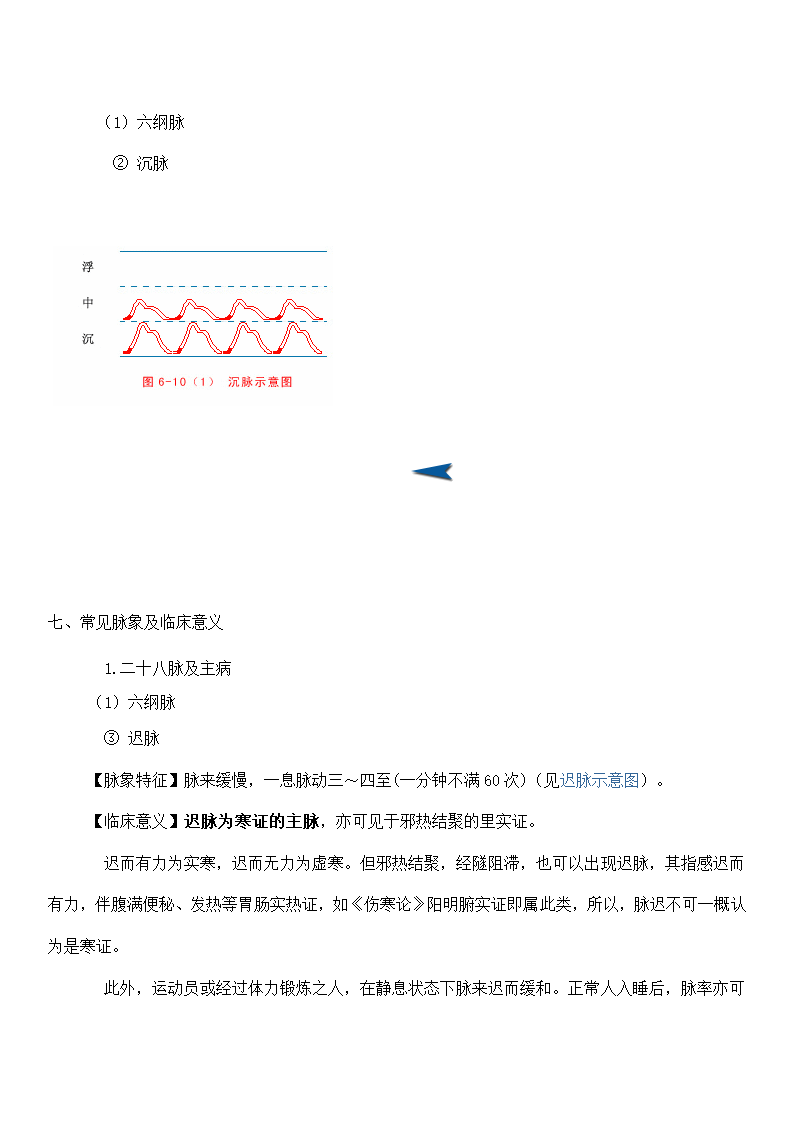 中医脉象第21页