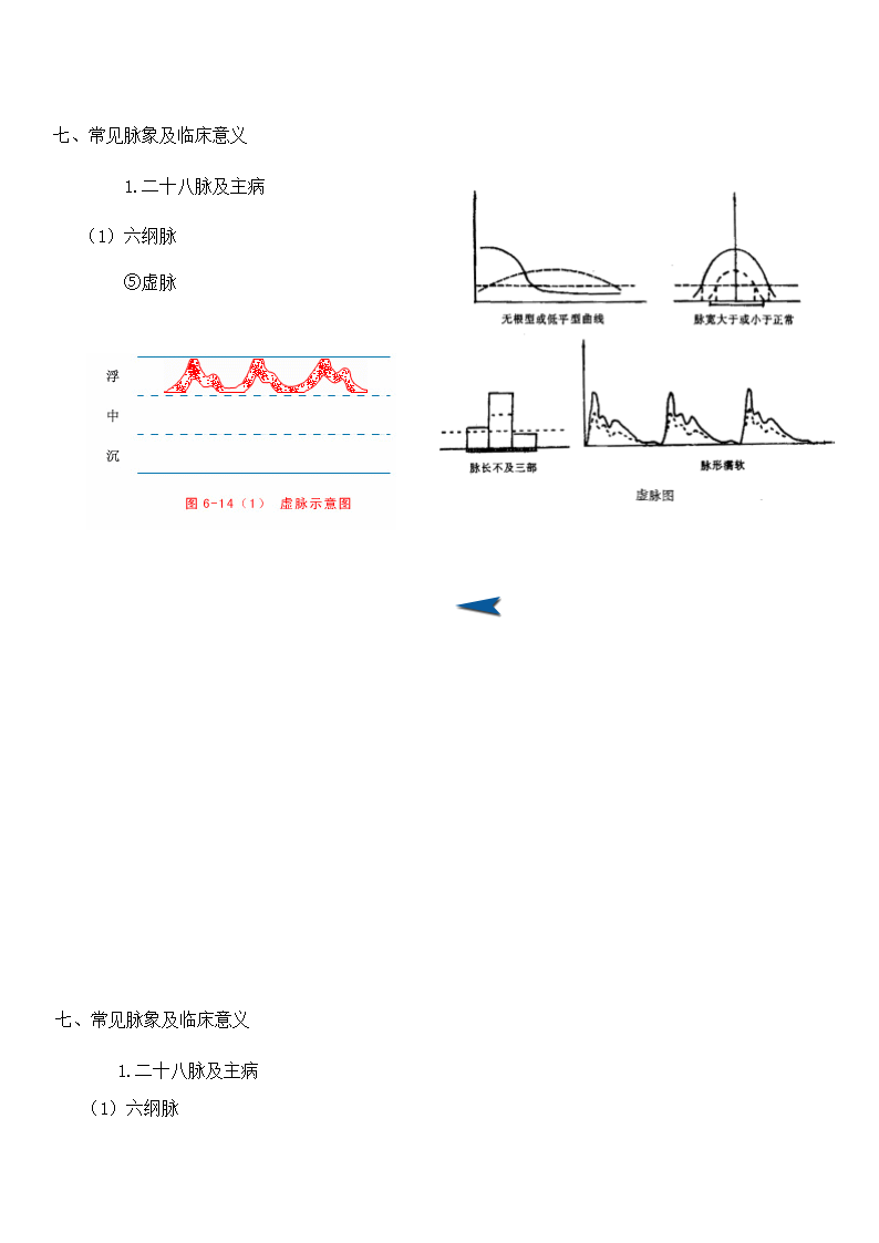 中医脉象第25页