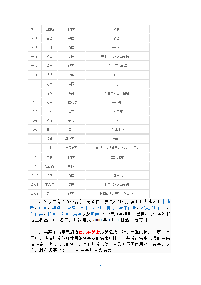 台风名称表第6页